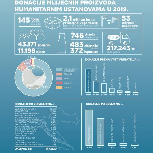 infografika-donacije-2019-210x224mm-page-001